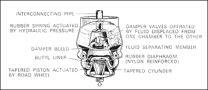 displacer unit